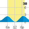 Lake Wyman tide chart for Tuesday, July 30, 2024
