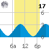 Lake Wyman tide chart for Tuesday, September 17, 2024