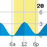 Lake Wyman tide chart for Friday, September 20, 2024