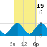 Lake Wyman tide chart for Tuesday, October 15, 2024