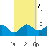 Lake Wyman tide chart for Monday, October 7, 2024