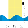 Lake Wyman tide chart for Tuesday, October 8, 2024