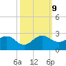 Lake Wyman tide chart for Wednesday, October 9, 2024
