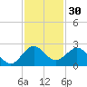 Lake Wyman tide chart for Saturday, November 30, 2024