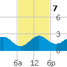 Lake Wyman tide chart for Thursday, November 7, 2024