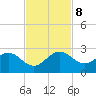 Lake Wyman tide chart for Friday, November 8, 2024