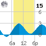 Lake Wyman tide chart for Sunday, December 15, 2024