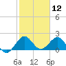 Lake Wyman tide chart for Sunday, January 12, 2025
