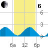 Lake Wyman tide chart for Monday, January 6, 2025