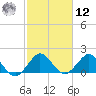 Lake Wyman tide chart for Wednesday, February 12, 2025