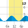 Lake Wyman tide chart for Wednesday, March 12, 2025