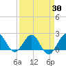Lake Wyman tide chart for Sunday, March 30, 2025
