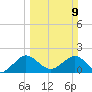 Lake Wyman tide chart for Sunday, March 9, 2025