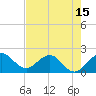 Lake Wyman tide chart for Thursday, May 15, 2025