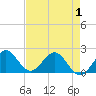Lake Wyman tide chart for Thursday, May 1, 2025