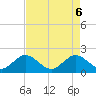 Lake Wyman tide chart for Tuesday, May 6, 2025
