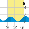 Lake Wyman tide chart for Friday, May 9, 2025