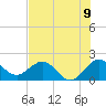 Lake Wyman tide chart for Wednesday, July 9, 2025