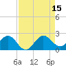 Lake Wyman tide chart for Friday, August 15, 2025