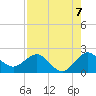 Lake Wyman tide chart for Thursday, August 7, 2025