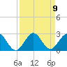 Lake Wyman tide chart for Tuesday, September 9, 2025
