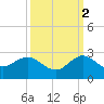Lake Wyman tide chart for Thursday, October 2, 2025