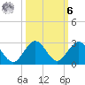 Lake Wyman tide chart for Monday, October 6, 2025