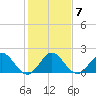 Lake Wyman tide chart for Wednesday, January 7, 2026