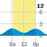 Lake Wyman tide chart for Thursday, February 12, 2026