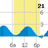 Lake Wyman tide chart for Tuesday, April 21, 2026