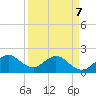 Lake Wyman tide chart for Tuesday, April 7, 2026