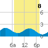 Lake Wyman tide chart for Wednesday, April 8, 2026