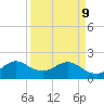 Lake Wyman tide chart for Thursday, April 9, 2026