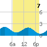 Lake Wyman tide chart for Thursday, May 7, 2026
