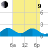 Lake Wyman tide chart for Saturday, May 9, 2026