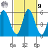 Petaluma River, Lakeville tide chart for Sunday, October 9, 2022