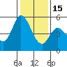 Petaluma River, Lakeville tide chart for Sunday, January 15, 2023