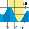 Petaluma River, Lakeville tide chart for Wednesday, March 15, 2023