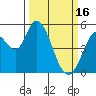 Petaluma River, Lakeville tide chart for Thursday, March 16, 2023