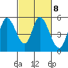 Petaluma River, Lakeville tide chart for Wednesday, March 8, 2023