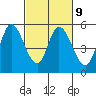 Petaluma River, Lakeville tide chart for Thursday, March 9, 2023