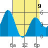 Petaluma River, Lakeville tide chart for Sunday, April 9, 2023