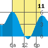 Petaluma River, Lakeville tide chart for Thursday, May 11, 2023