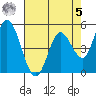 Petaluma River, Lakeville tide chart for Friday, May 5, 2023