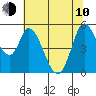 Petaluma River, Lakeville tide chart for Saturday, June 10, 2023