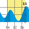 Petaluma River, Lakeville tide chart for Sunday, June 11, 2023