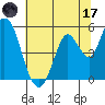 Petaluma River, Lakeville tide chart for Saturday, June 17, 2023