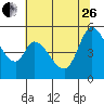 Petaluma River, Lakeville tide chart for Monday, June 26, 2023