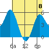Petaluma River, Lakeville tide chart for Thursday, June 8, 2023