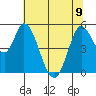 Petaluma River, Lakeville tide chart for Friday, June 9, 2023